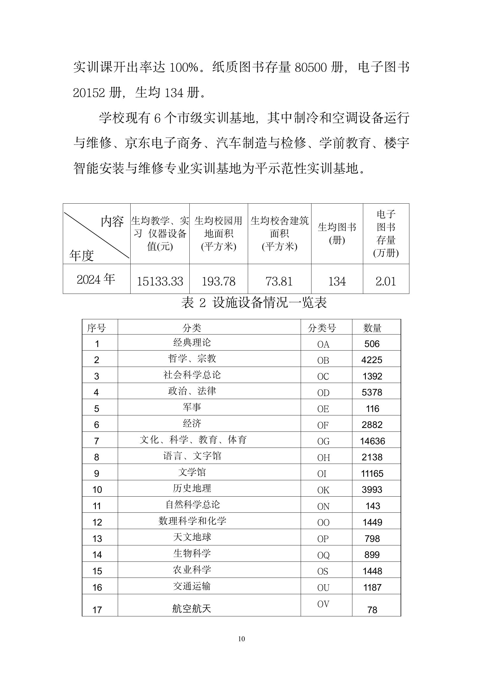 開封市現(xiàn)代科技中等職業(yè)技術學校質量報告（2024年度）(圖12)