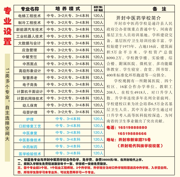 開封現(xiàn)代科技中等職業(yè)技術(shù)學(xué)校2025年招生簡章