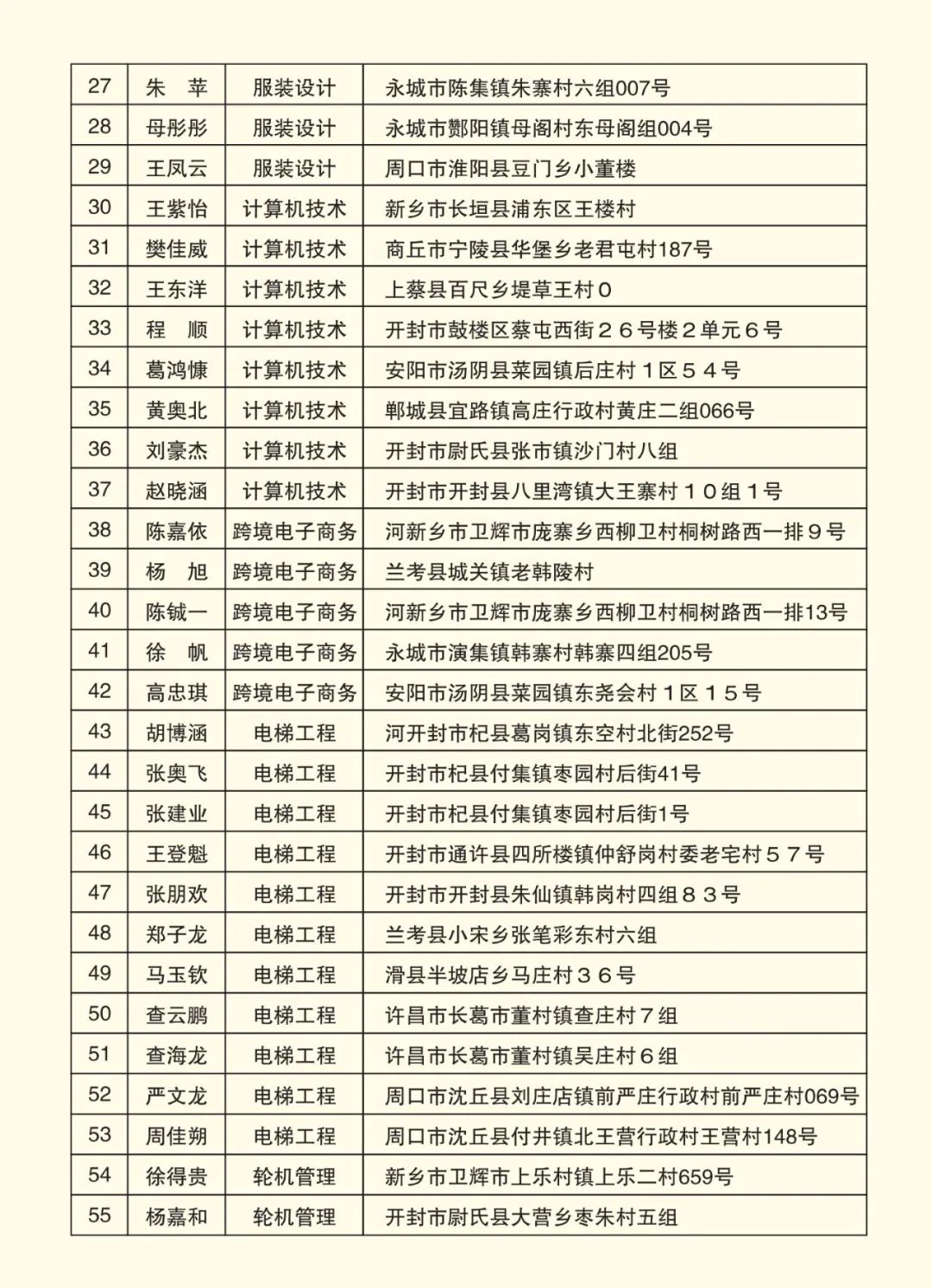 2025高考沖刺集訓(xùn)——我們給你一個(gè)上本科的機(jī)會(huì)！(圖7)