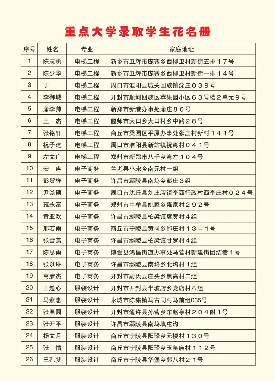 2025高考沖刺集訓(xùn)——我們給你一個(gè)上本科的機(jī)會(huì)！(圖6)