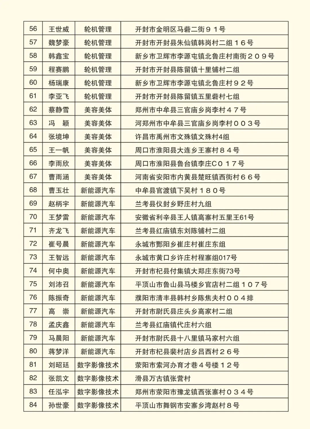 2025高考沖刺集訓(xùn)——我們給你一個(gè)上本科的機(jī)會(huì)！(圖8)